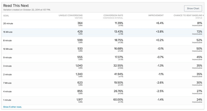 PVPV-Results14kSessions