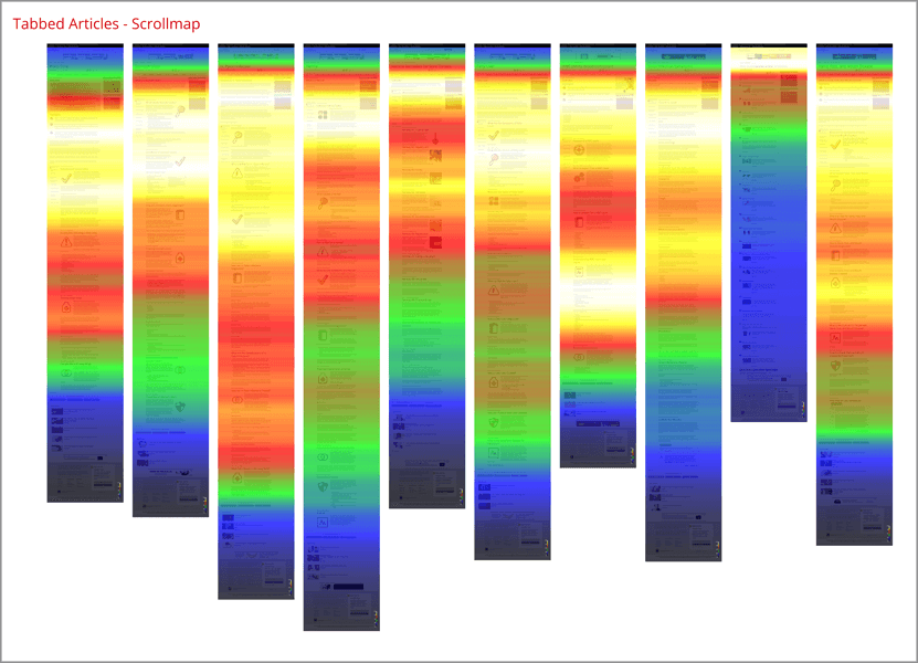 Tabbed---Scrollmap